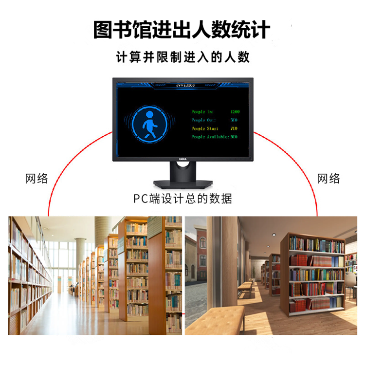 客流統(tǒng)計監(jiān)控攝像頭